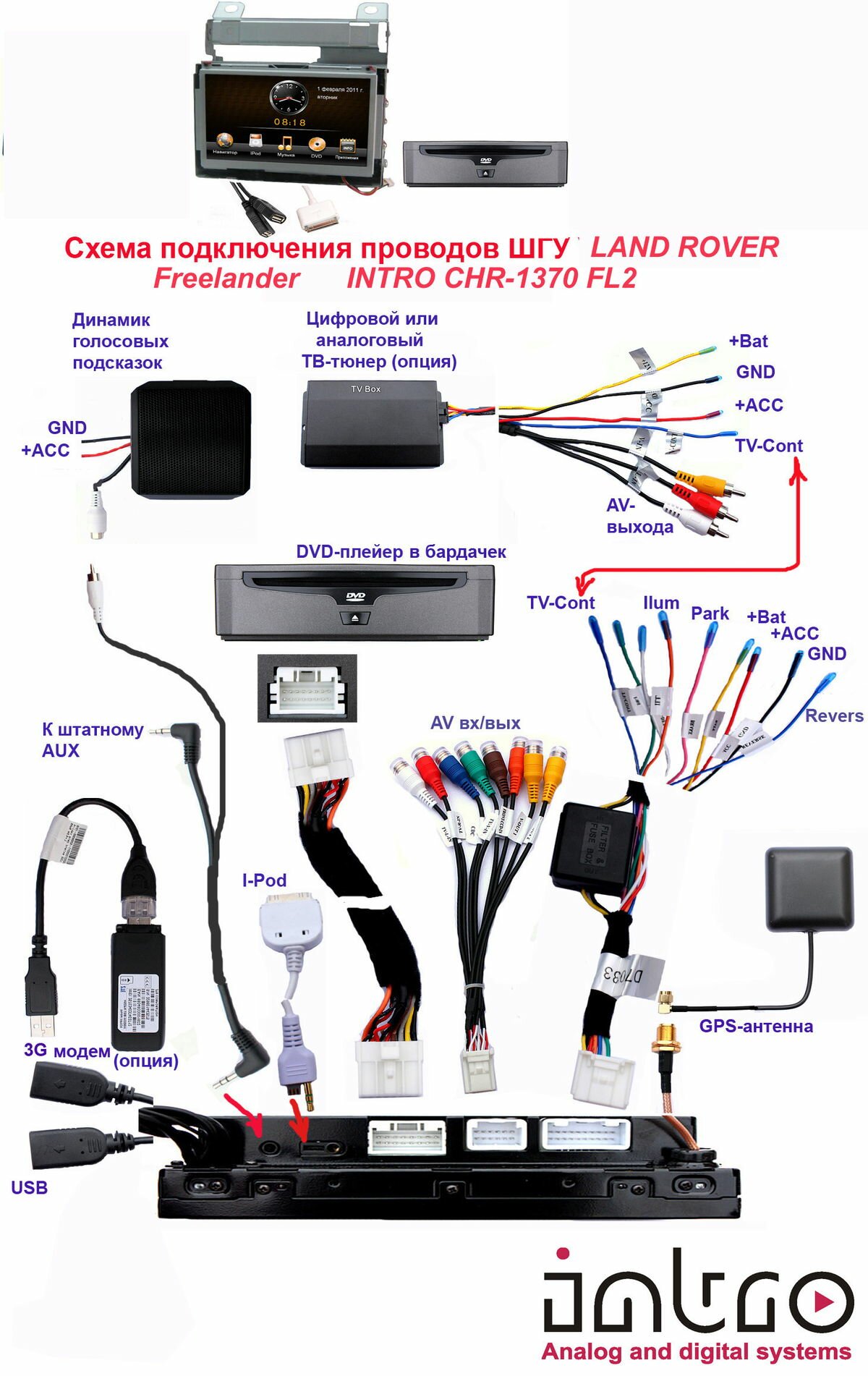 Схема подключения usb устройства Схема подключения usb устройства